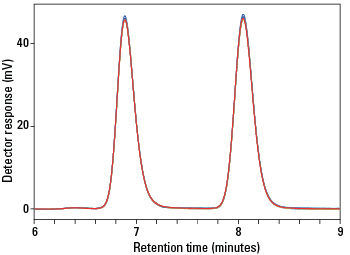 Reproducibility2-Elution_Elite.jpg